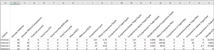 Minute by minute report